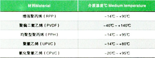 D71X-10S/U型手柄式蝶閥