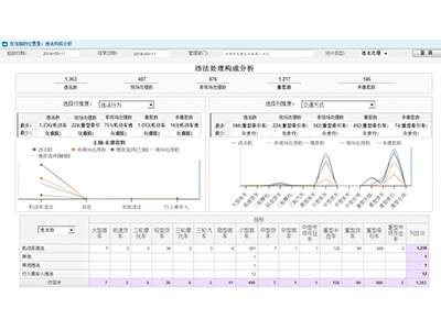 車駕管業務大數據可視化分析系統